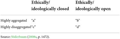 Decision-making in relation to health and environment: Toward sustainability economics